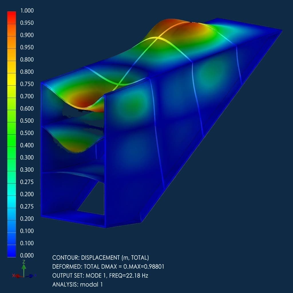 FEA analysis